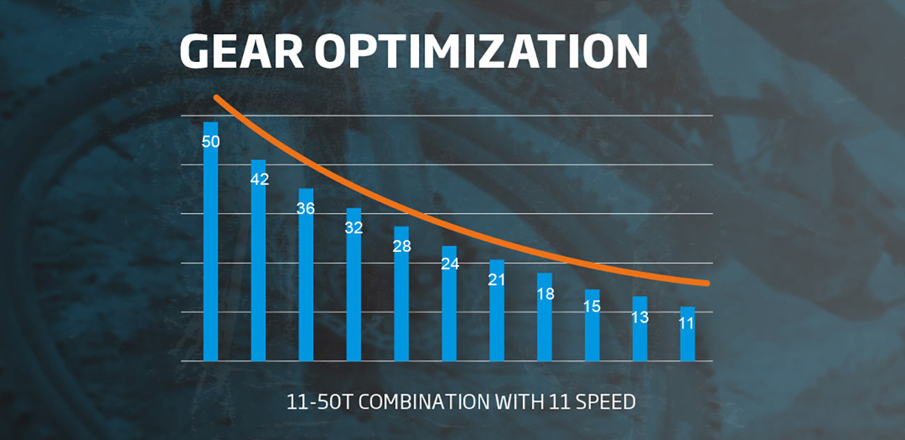 Recuento de dientes del casete KMC React