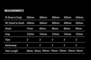 Medidas CADEX Aero Bar