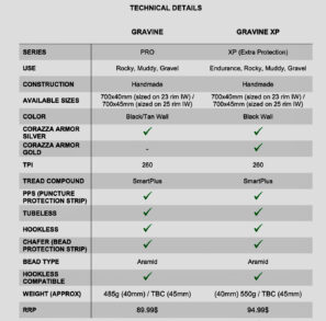 Desafía la tecnología de neumáticos Gravine Gravel